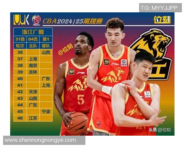 CBA球队实力对比及冠军争夺预测